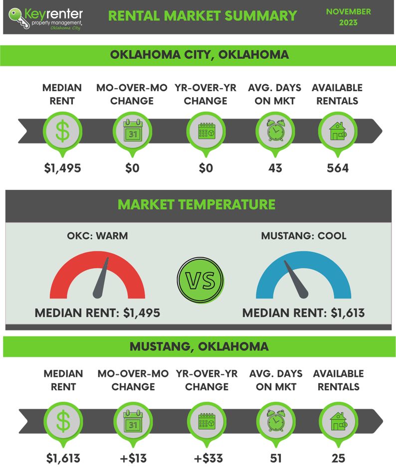 OKC - FB & LI RMS NOV23 (1)