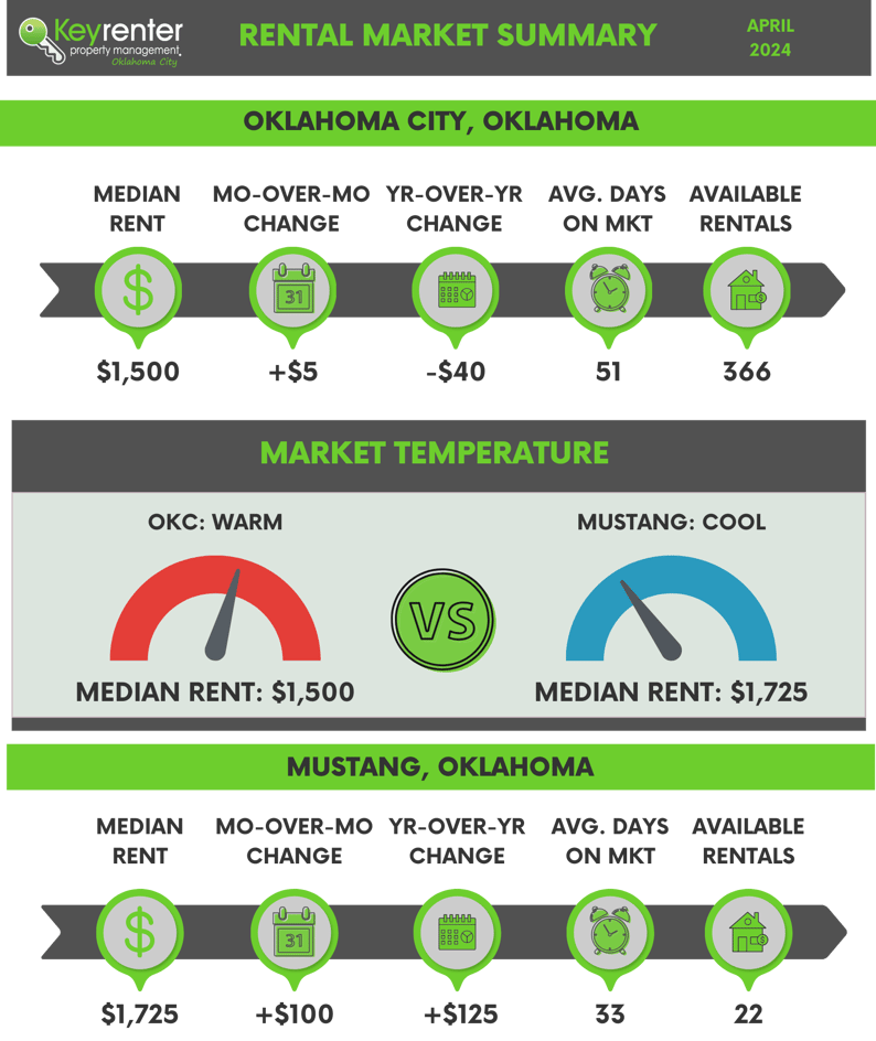 OKC Mo. RMS-4