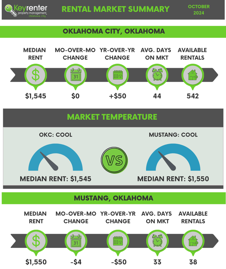 OKC Mo. RMS-Oct-23-2024-06-17-07-9848-PM